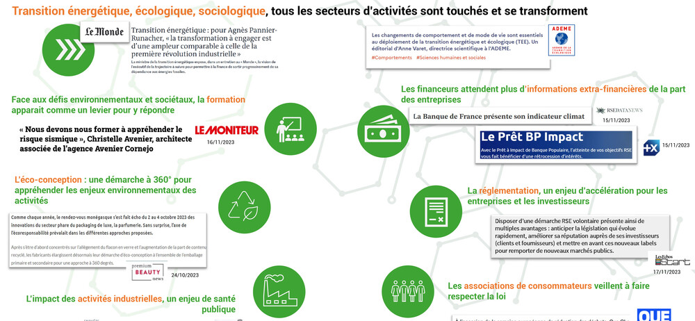 La RSE, un sujet actuel