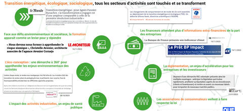 La RSE, un sujet actuel